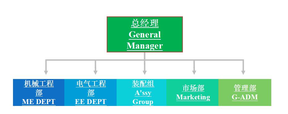 天津裕達科技有限公司